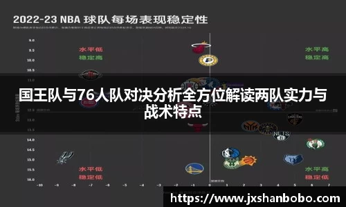 国王队与76人队对决分析全方位解读两队实力与战术特点